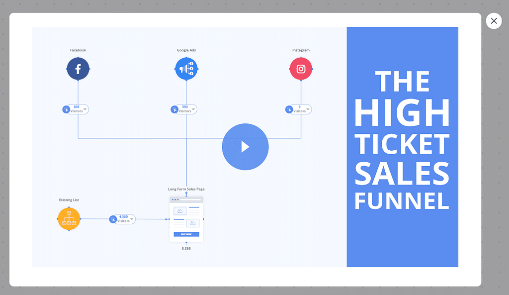marketplan video funnel guide