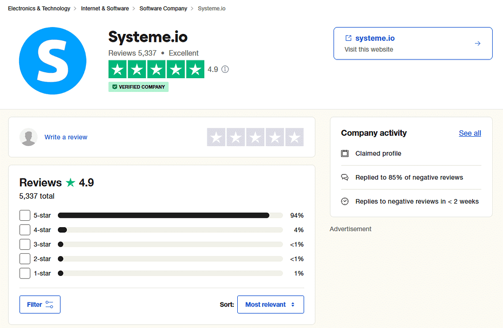 systeme io reviews 4.9/5 on trustpilot