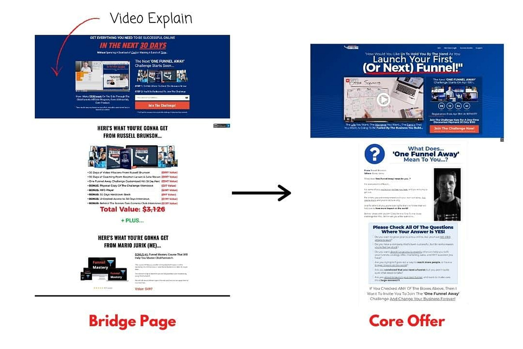 Bridge Funnel ofa example