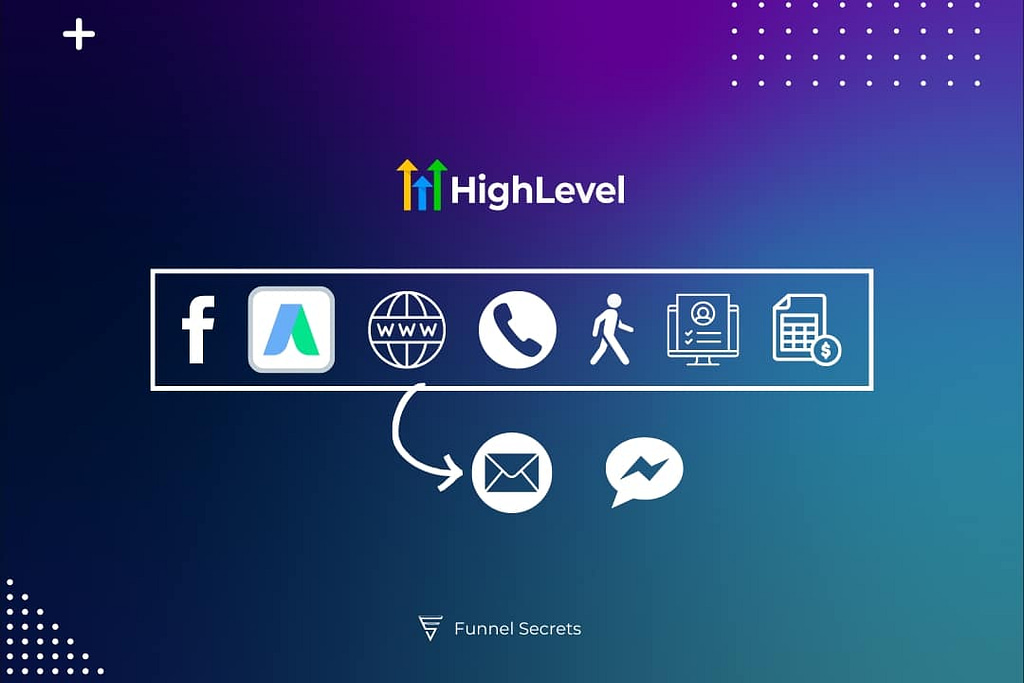 Gohighlevel automation