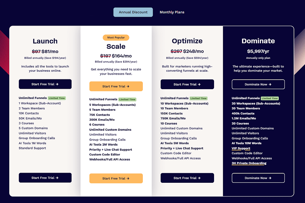 clickfunnels annual plan v2