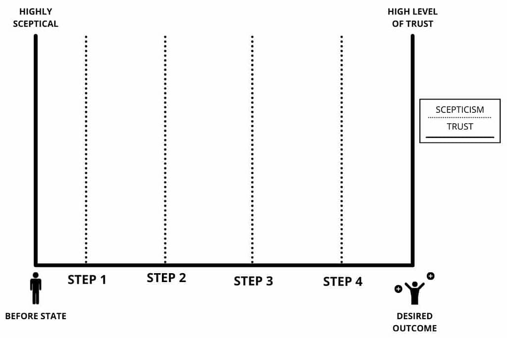 The magic lantern technique