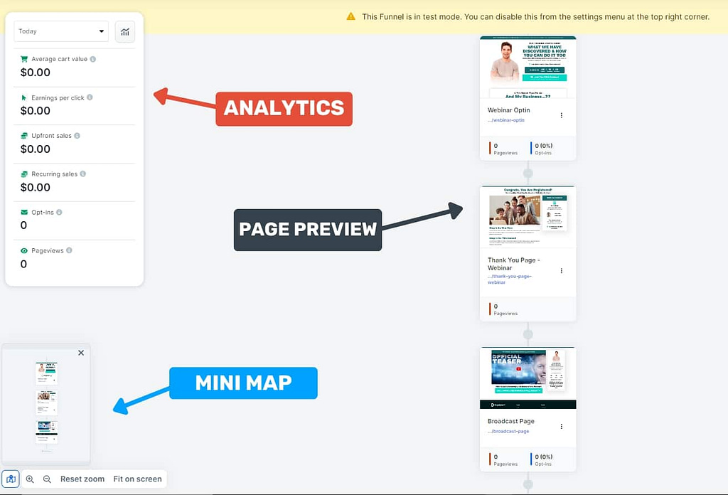 clickfunnels funnel workflow - 1