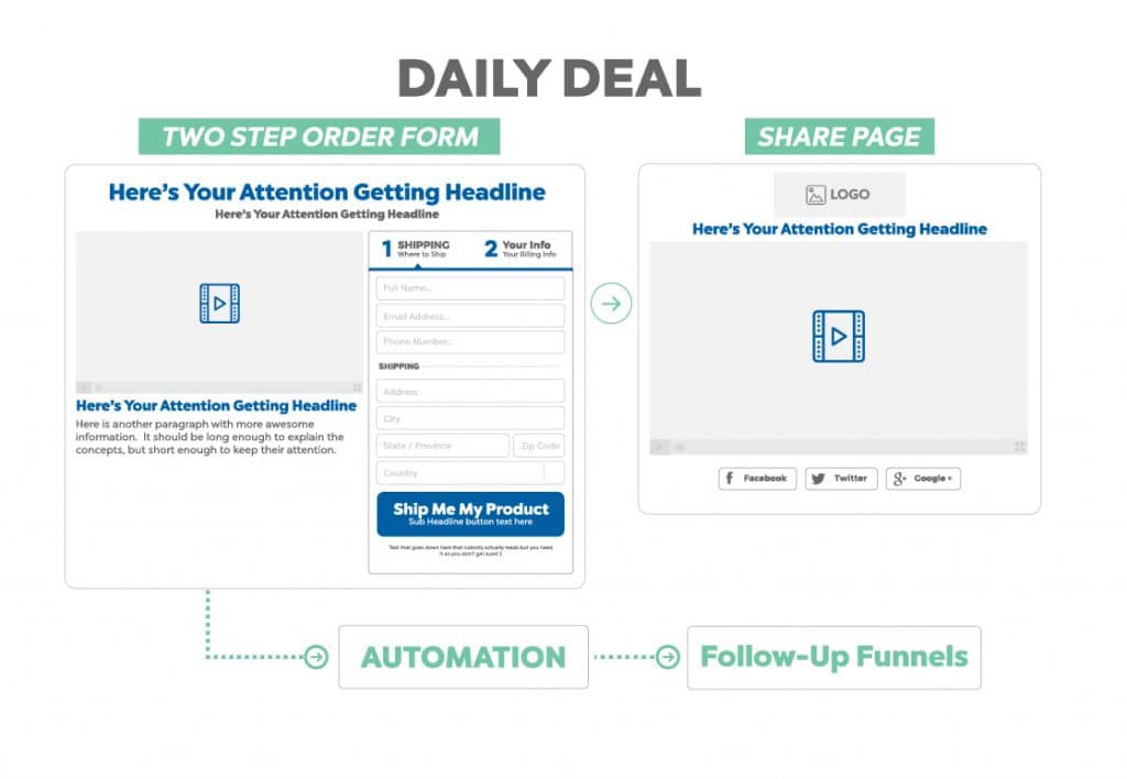daily deal funnel - funnel hacker cookbook
