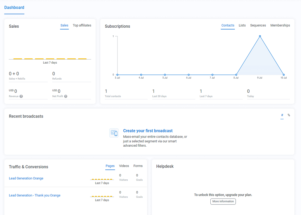 kartra analytics dashboard