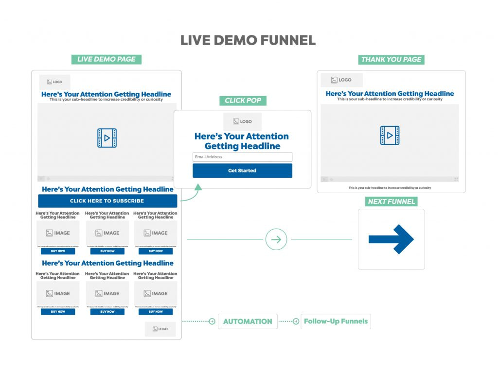 live demo funnel - sales funnel template