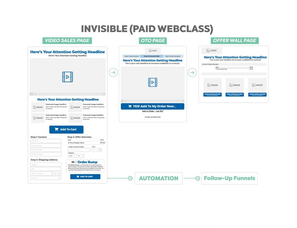 invisible paid webclass funnel