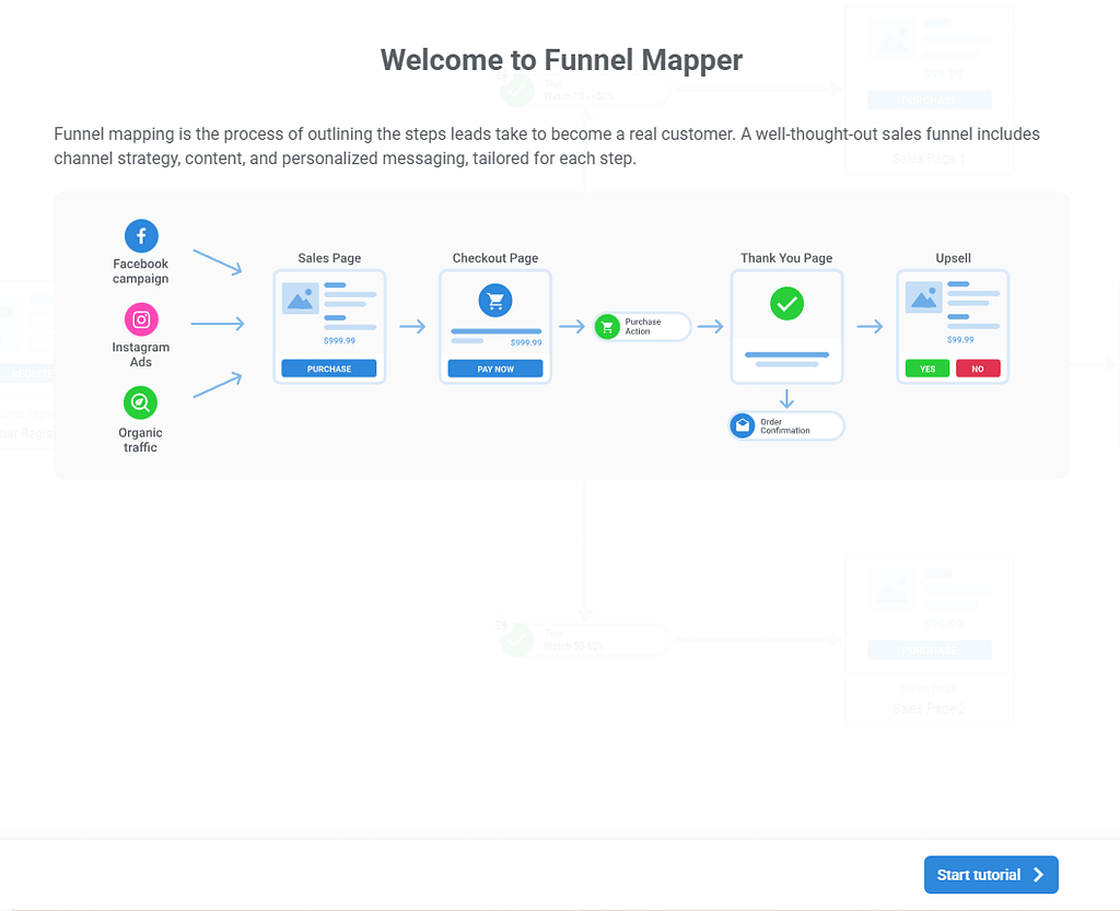 kartra funnel mapper tutorial