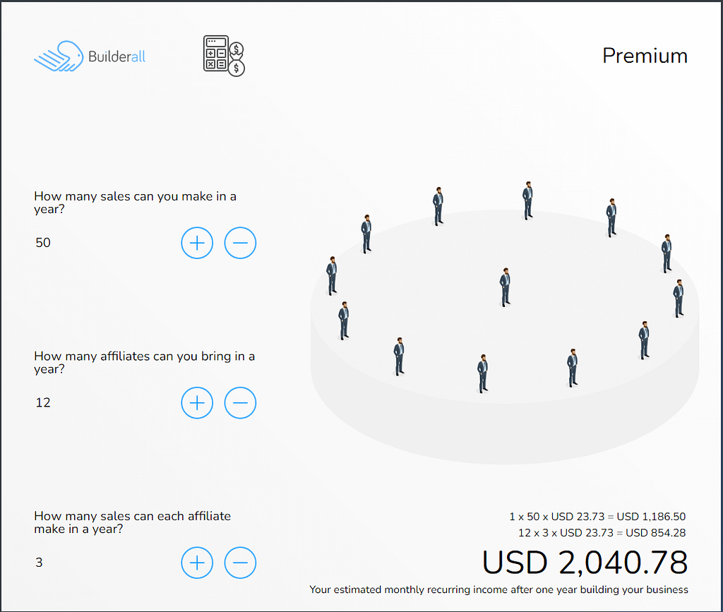 builderall calculator affiliate profits