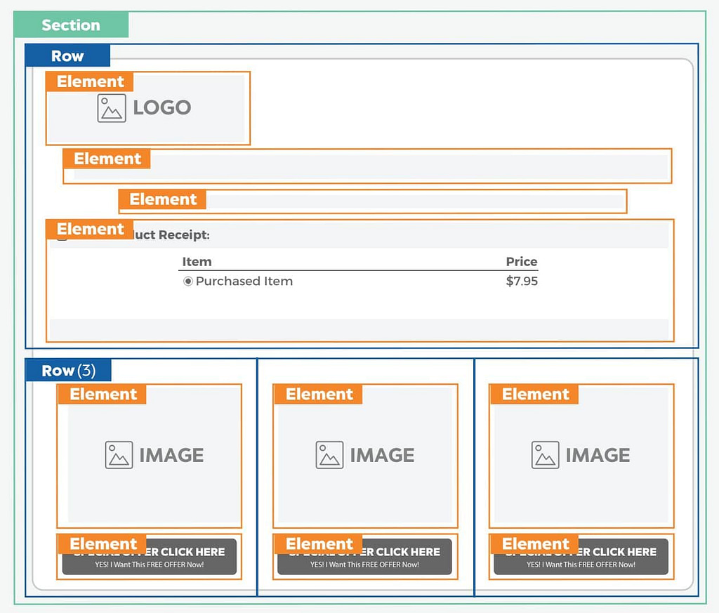clickfunnels section row element