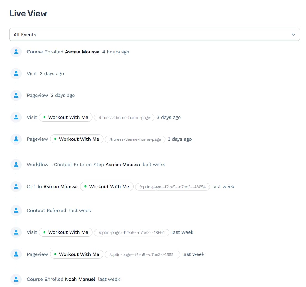 clickfunnels analytics live view
