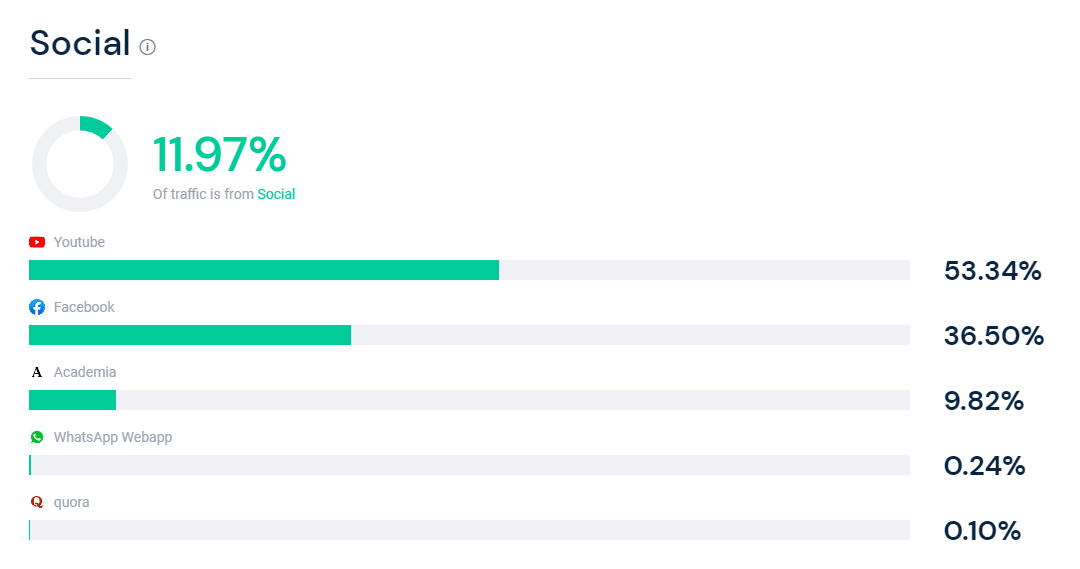 sales funnel examples 2