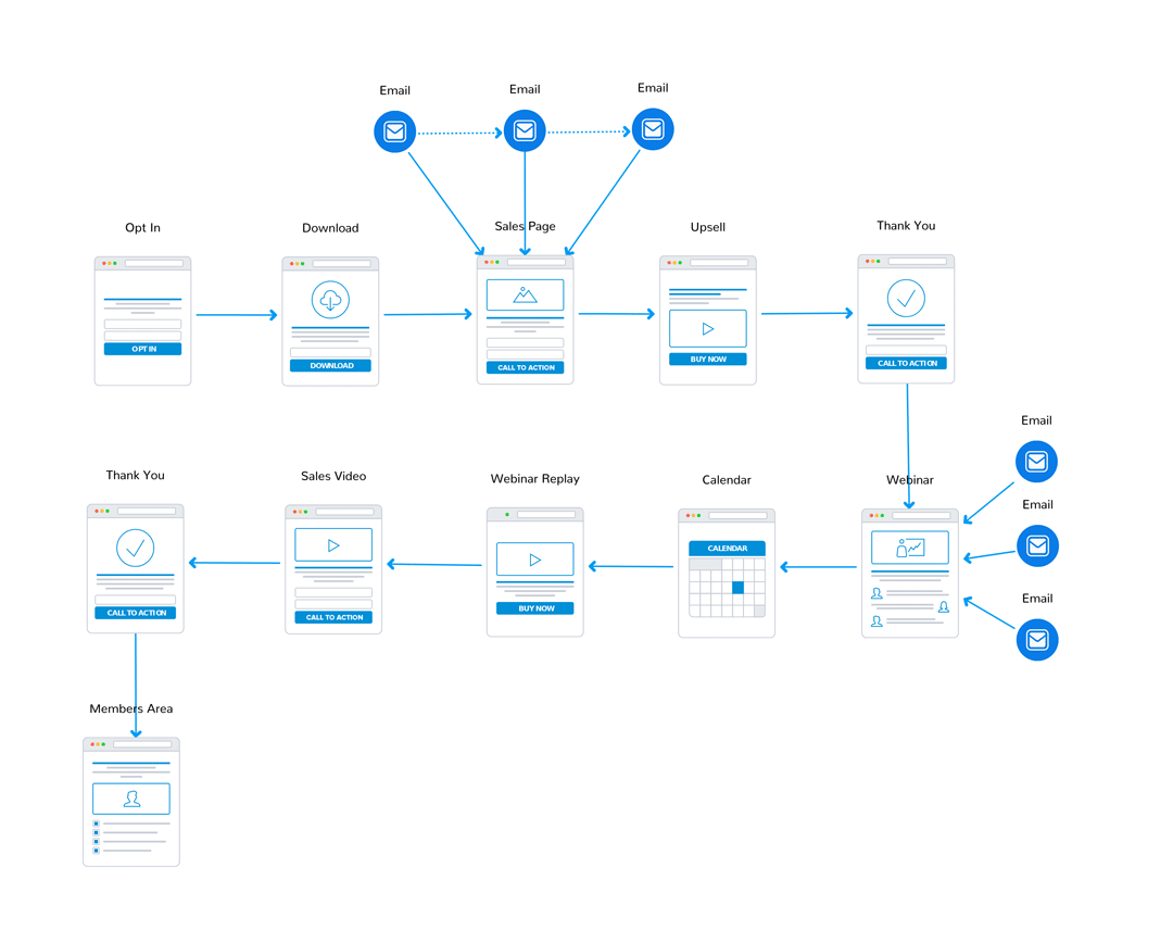 Sales funnel vs website: sales funnel map