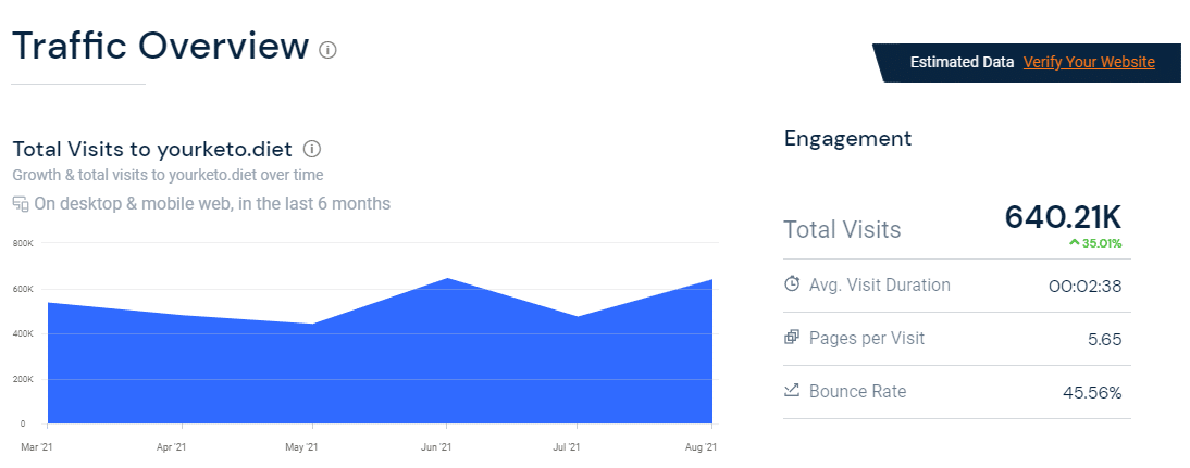 sales funnel examples 3