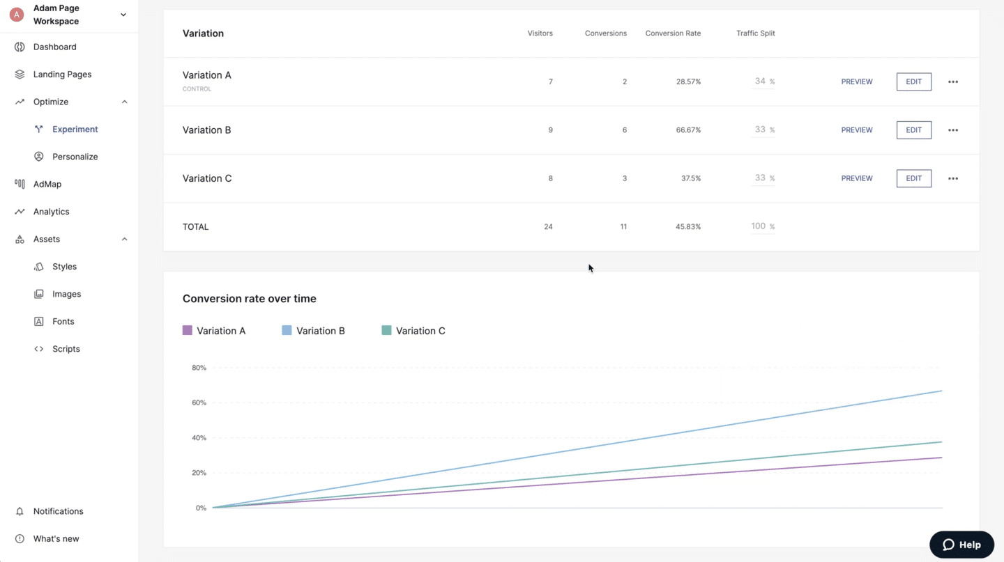 instapage a/b testing