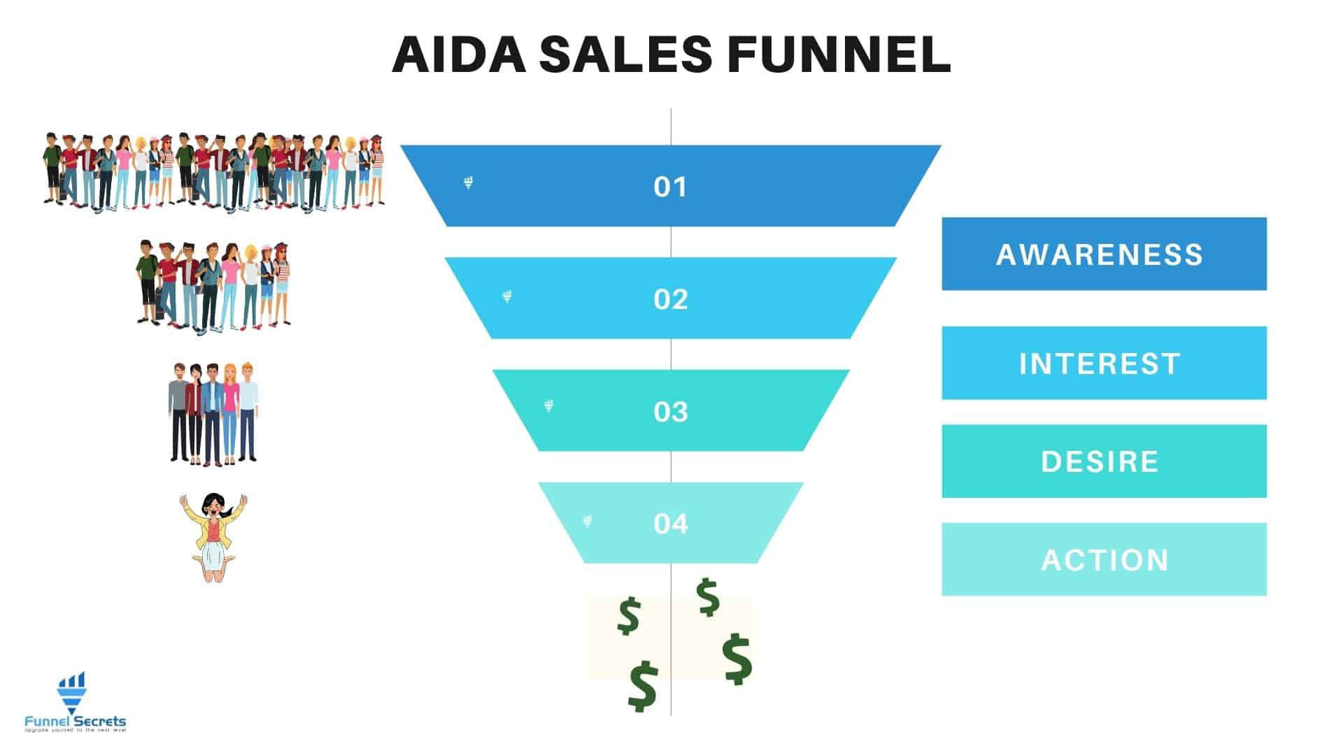 AIDA Sales Funnel_ Boost Your Marketing Effect