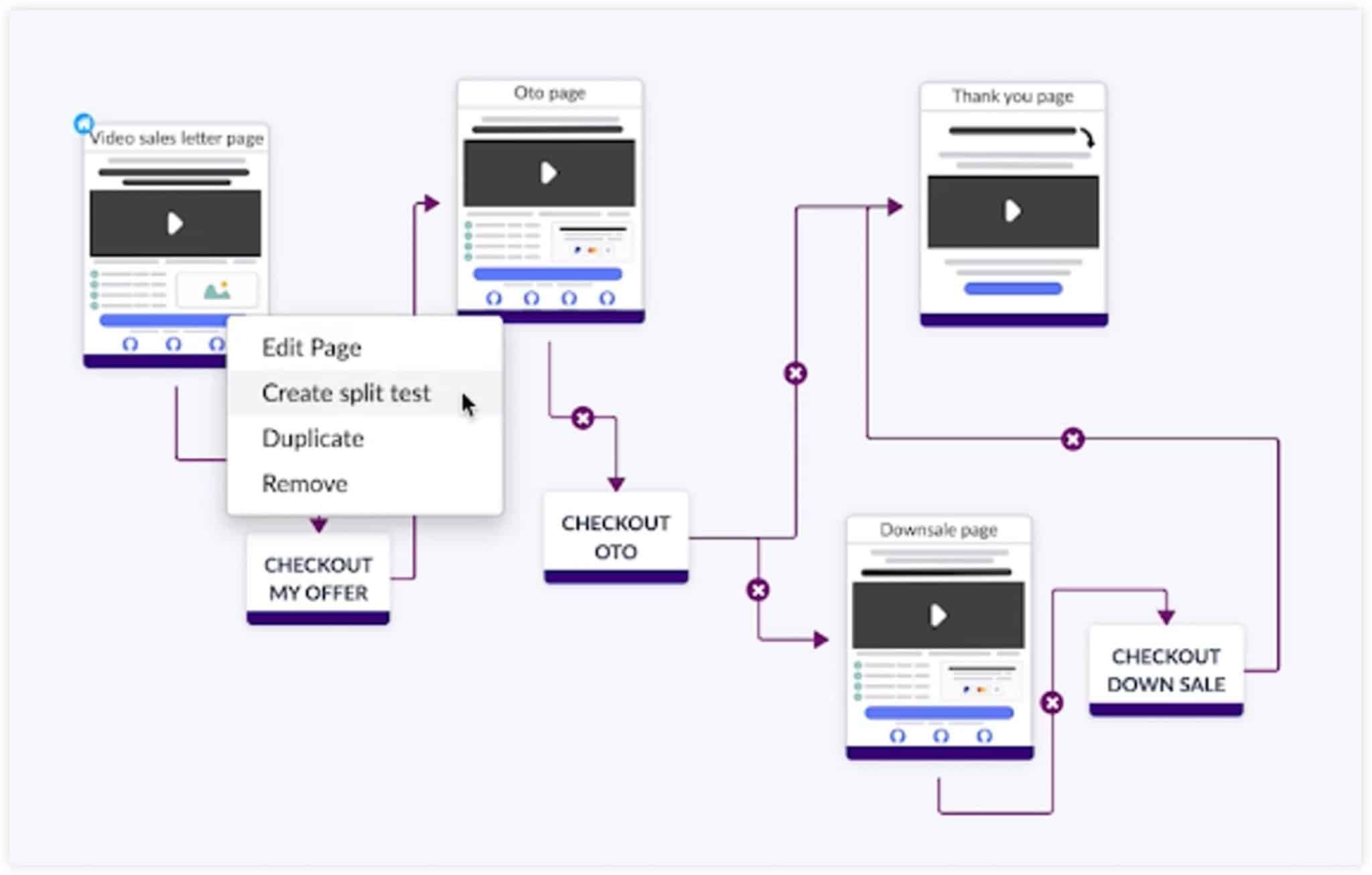 Builderall split testing
