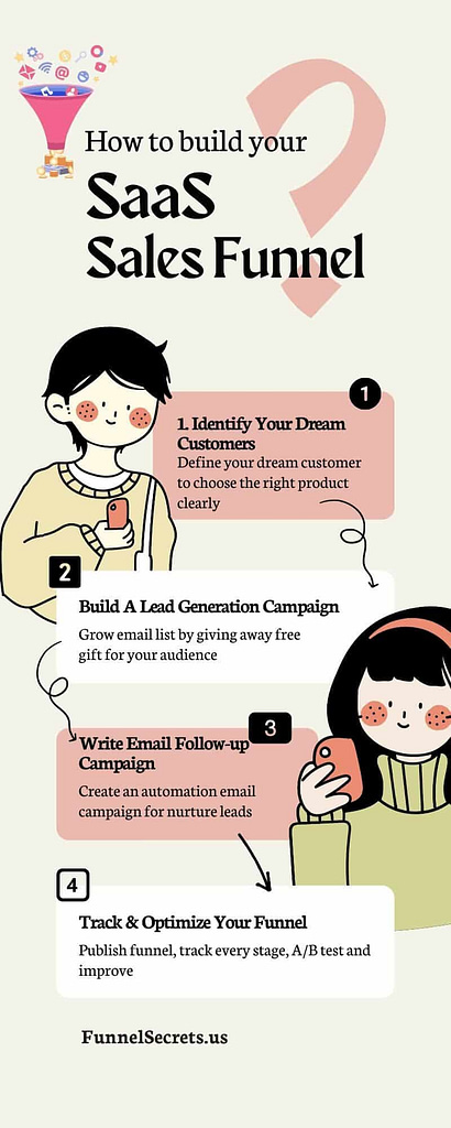 how to make sales funnel saas