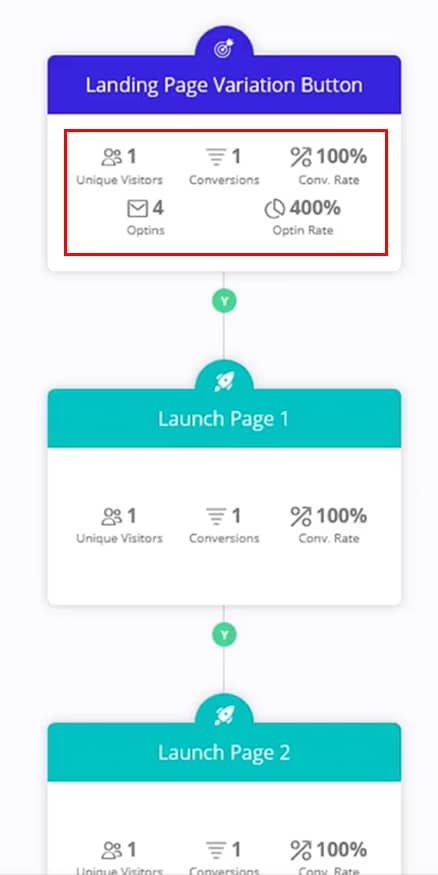 optimizepress funnel step stats