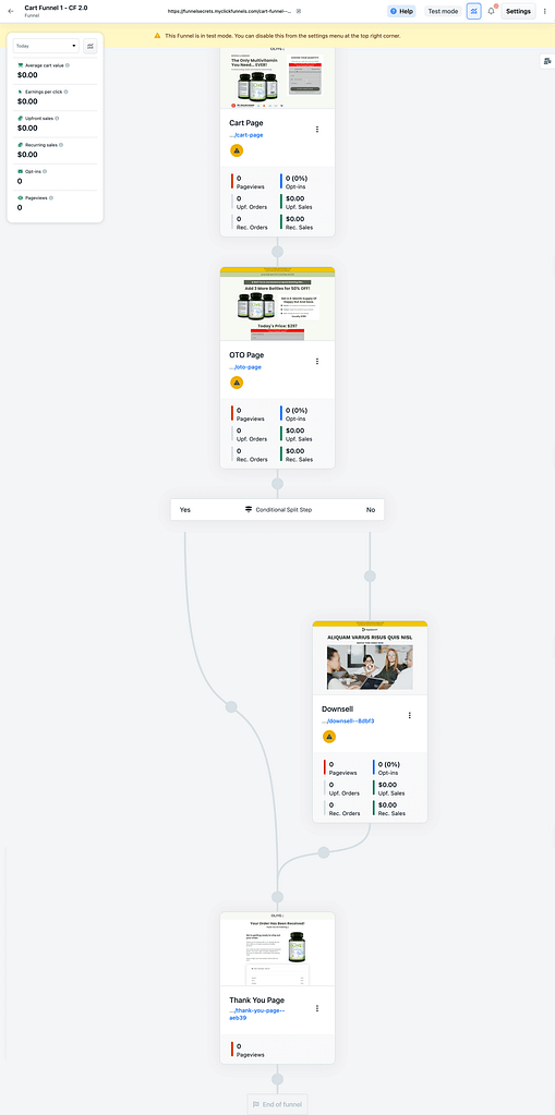 Clickfunnels 2.0 Funnel Builder Workflow example