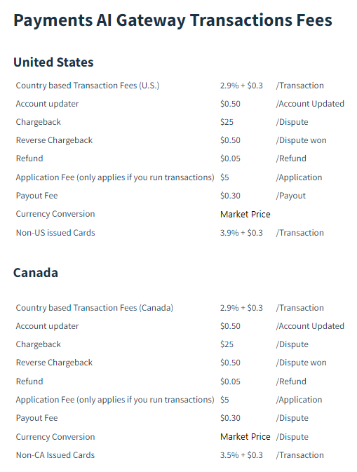 Payment AI Gateway transactions fees