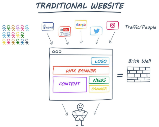 traditional website