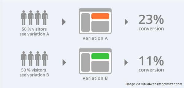 leadpages vs optimizepress 2