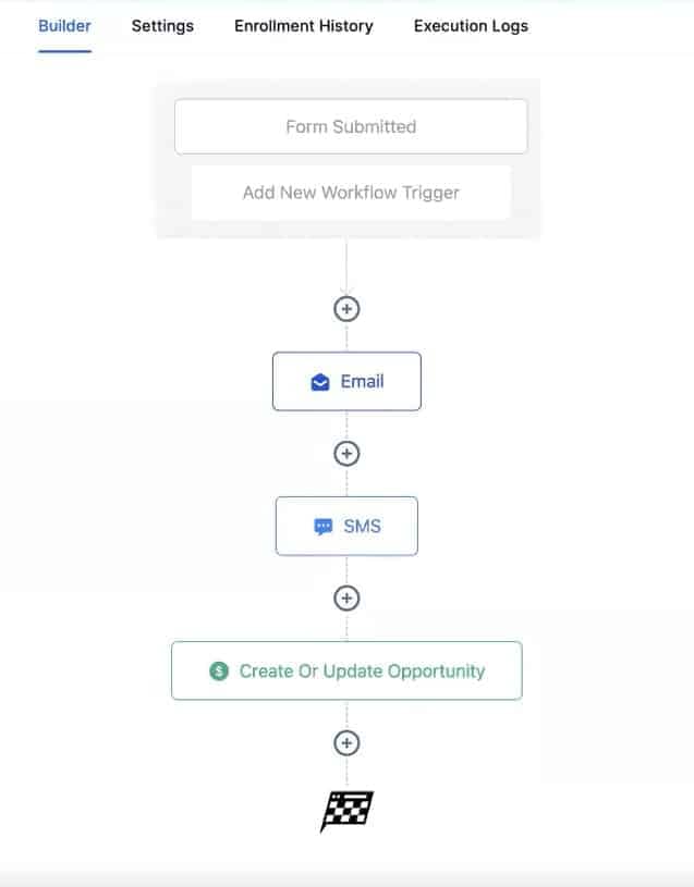 pipeline automation workflow