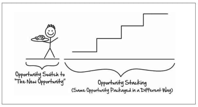 expert secrets: the new opportunity
