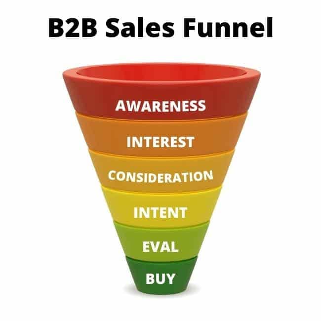 what is a b2b sales funnel