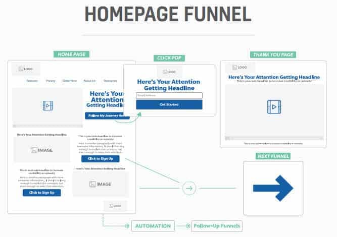 Funnel map - homepage funnel
