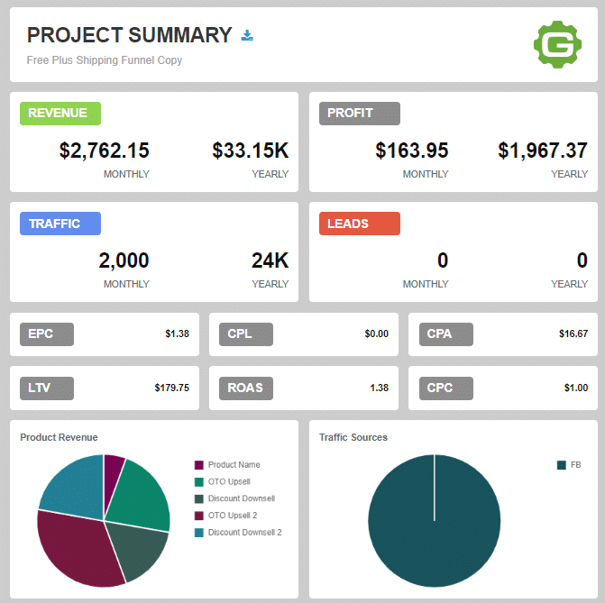 geru project summary