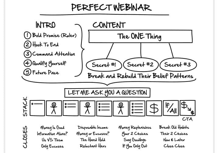perfect webinar script - webinar funnel