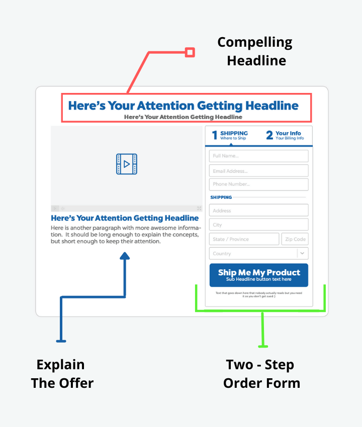 Daily Deal Funnel Sales Page