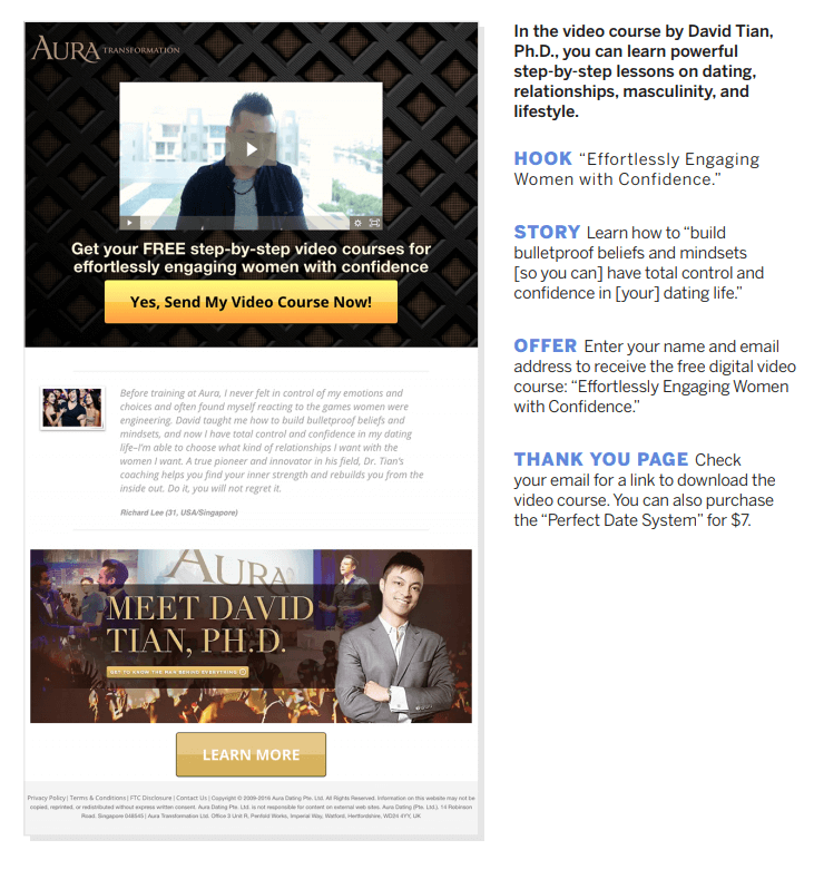 lead funnels - sales funnel template swipe