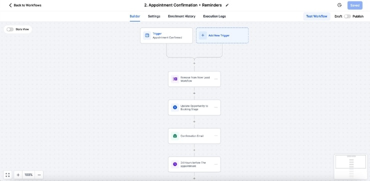 GoHighLevel Automation Workflow: Screenshot illustrating the intuitive visual editor for creating automated marketing campaigns, lead nurturing sequences, and other workflows.