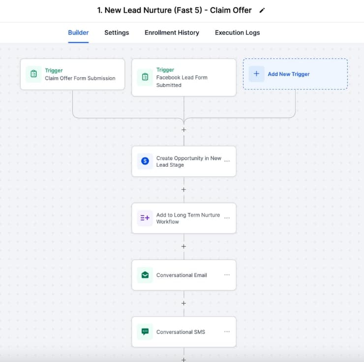 gohighlevel lead workflow template