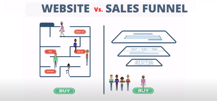 website vs sales funnel 1