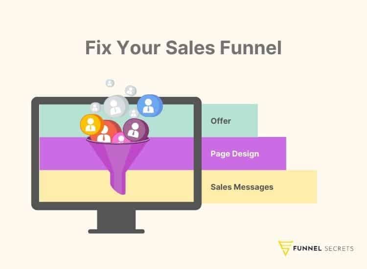 optimize b2b sales funnel