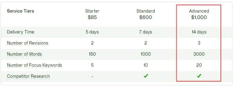 upwork copywriting service price 2