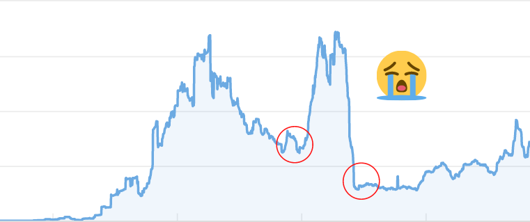 funnel secrets traffic drop