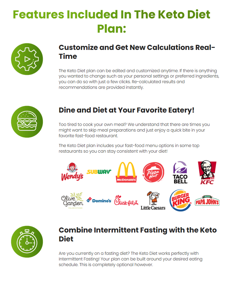 An infographic titled Features Included In The Keto Diet Plan lists three features: real-time meal calculations, dining at various fast-food restaurant chains, and combining intermittent fasting with keto. A quiz funnel guides users, and brand logos are shown.