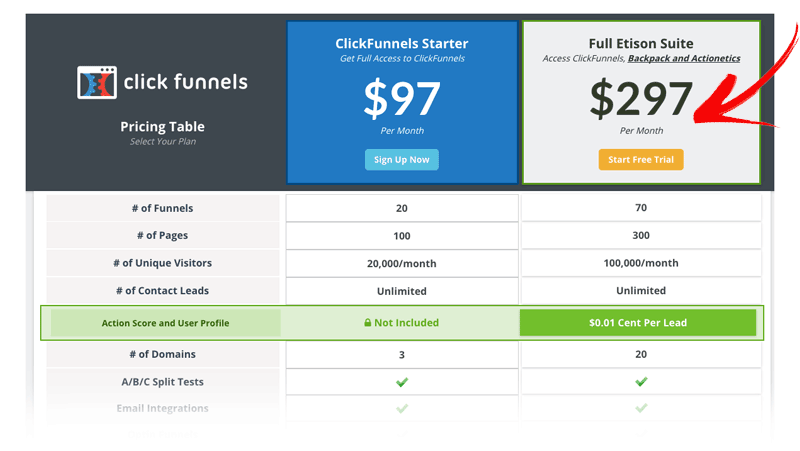 clickfunnels price