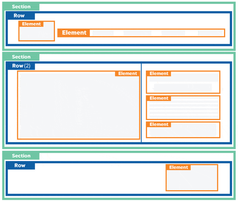 clickfunnels review section row elements