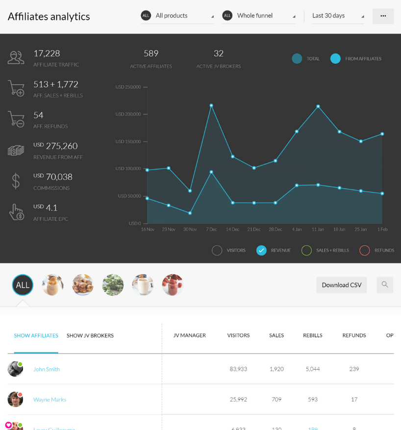 kartra affiliates analytics