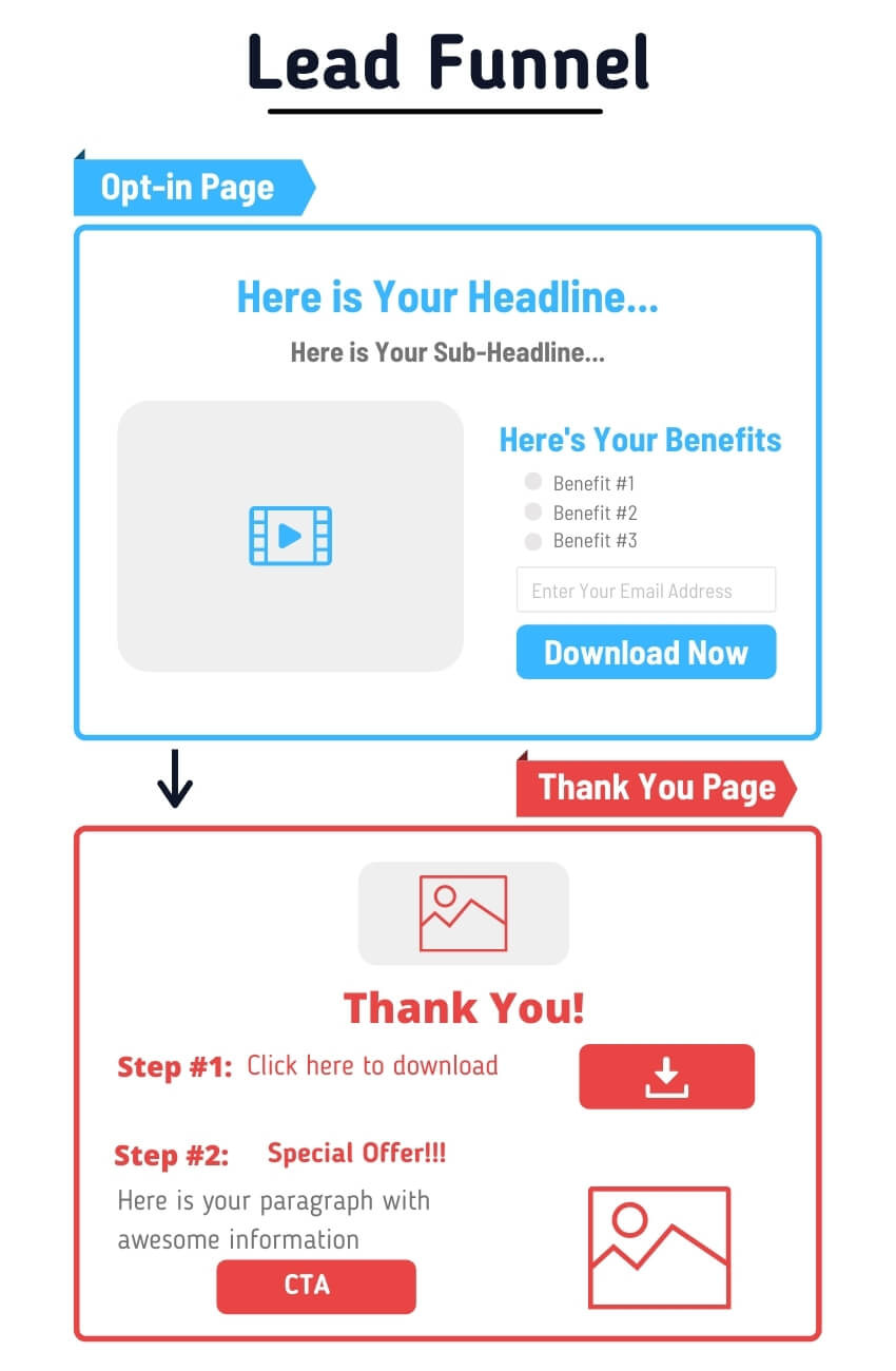 Lead Funnel mapping