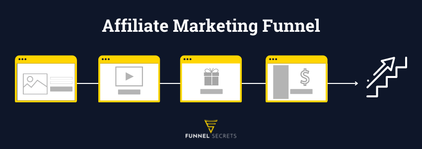 Affiliate Marketing Funnel