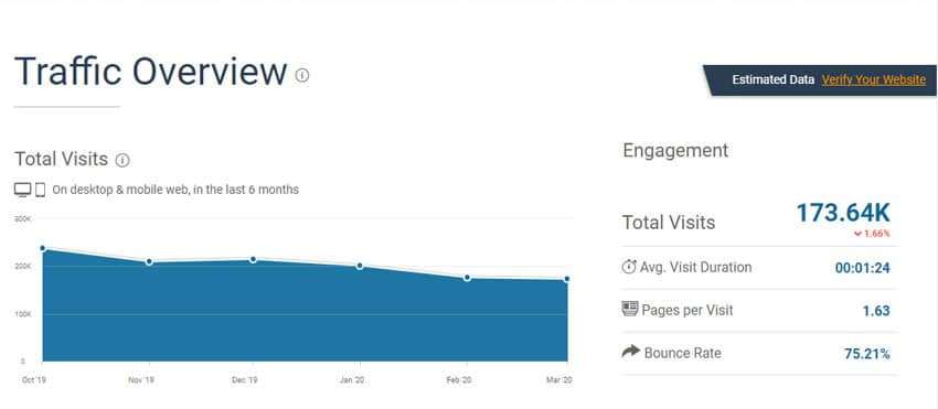 Project-life-mastery-web-traffic