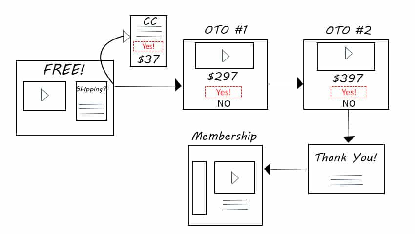 Million-Dollar-Ads-Funnel
