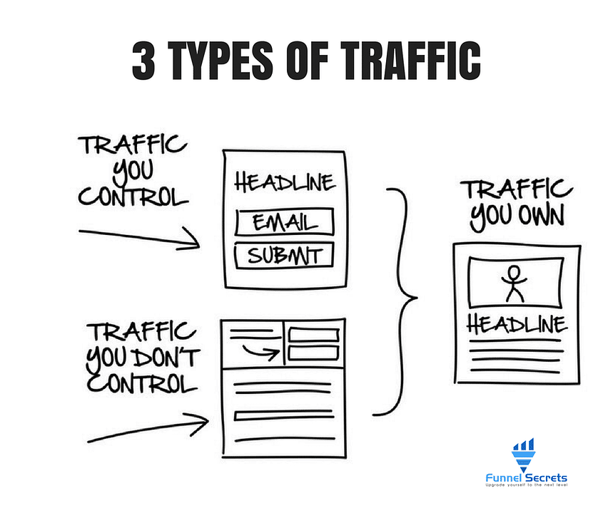3 types of traffic - dotcom secrets book